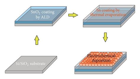 SiO2 Substrate 的图像结果