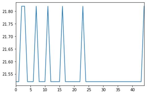 Image result for Python CSV File Tree Plot