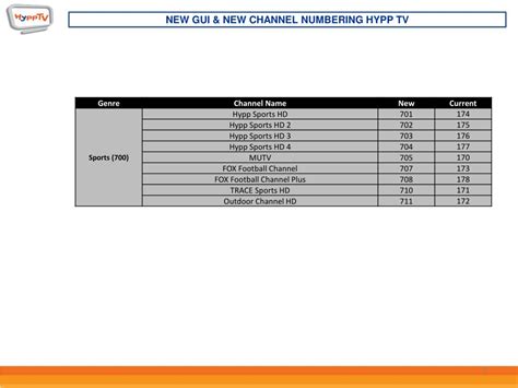 Image result for Channel Numbering System