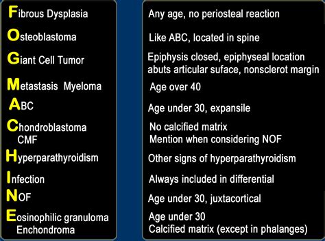 Lytic Bone Lesions Mnemonic: FOG MACHINES - NCLEX Quiz