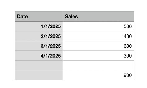 Conditional Formatting Based On a Sumif 的图像结果