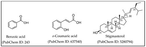 The Strong Inhibition of Pancreatic Lipase by Selected Indonesian ...