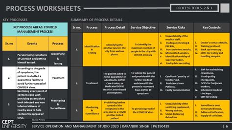 COVID19 MANAGEMENT IN AHMEDABAD CITY | CEPT - Portfolio