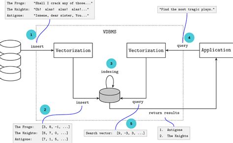 vector data table types 的图像结果