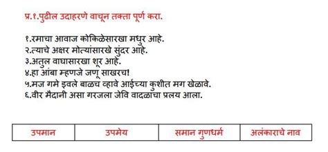 complete asap also "define अलंकार in English and Marathi" - Brainly.in