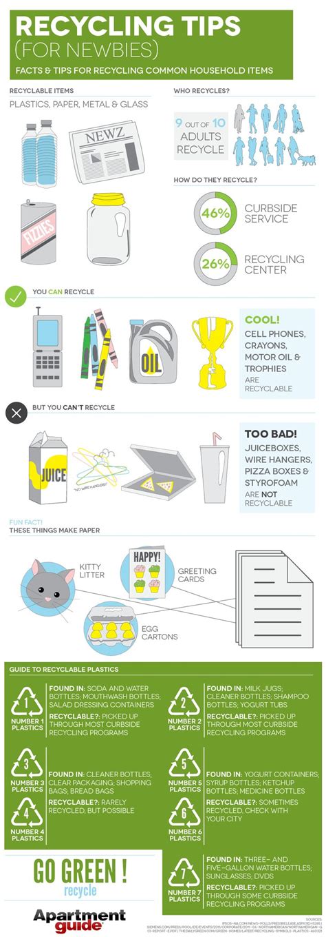 Recycling Tips 的图像结果