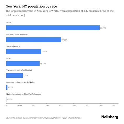 New York, NY Population - 2023 Stats & Trends | Neilsberg
