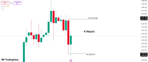 Image result for How Identify CRT Trading Key Level