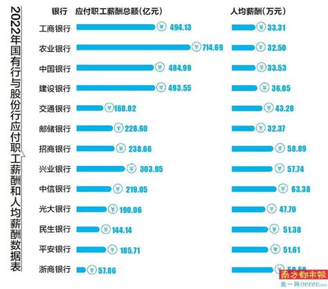 2018年贵州省城镇非私营单位从业人员年平均工资78316元
