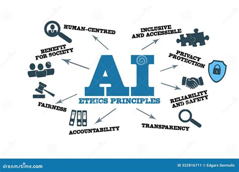 AI Ethics 的图像结果