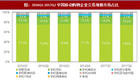 网购市场分析报告_2018-2024年中国网购行业市场分析与发展战略研究报告_中国产业研究报告网