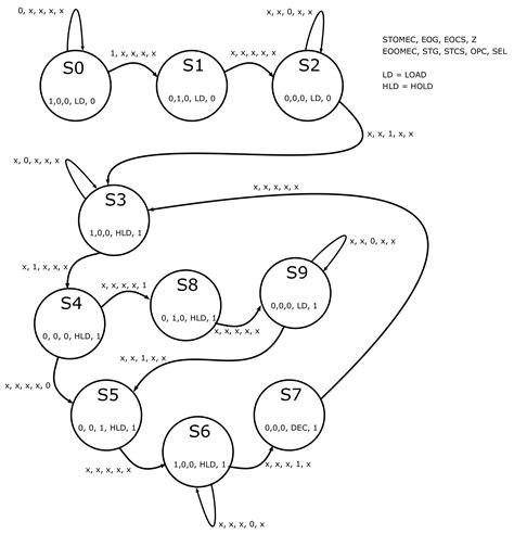 FPGA-Based Implementation of an Optimization Algorithm to Maximize the ...