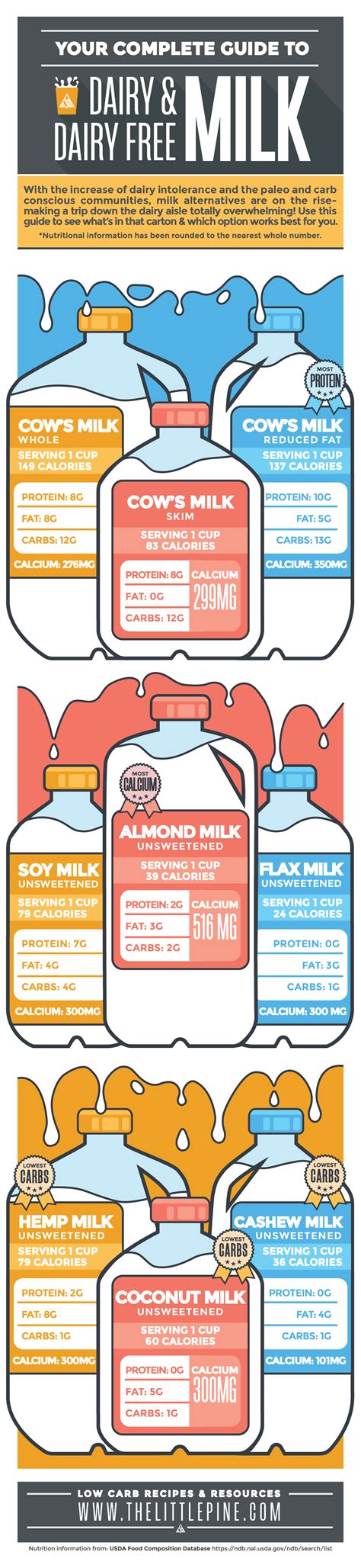 Low Carb Milk Alternative