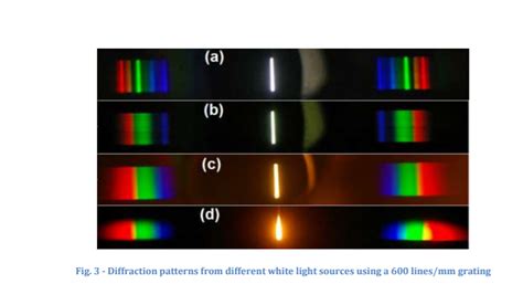 Image result for White Light Diffraction