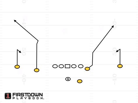 What determines a quarterback’s ‘first read’ on a play? : r/NFLNoobs