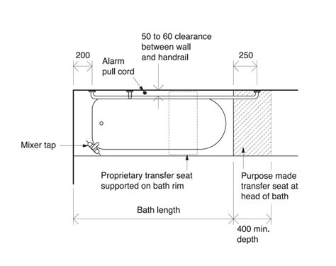 Image result for Pre-Code Bath