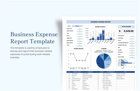 Image result for Operating Expense Report