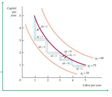 Image result for Examples of Variable Inputs