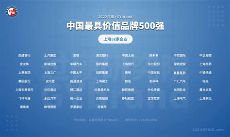 最新！2022深圳企业500强榜单出炉