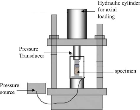 Axial Compression Test 的图像结果