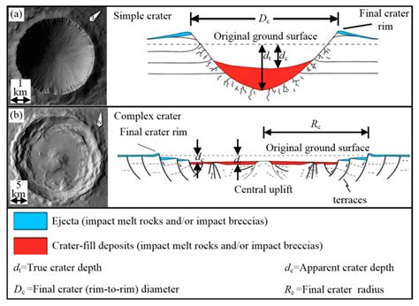 Theoretical and Numerical Study on a Scale Model Test of Planetary ...