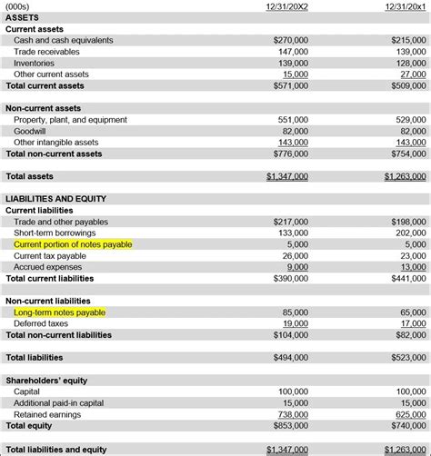 Note Payable Definition 的图像结果