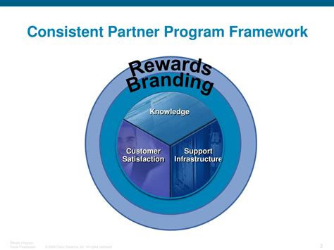 Channel Program 的图像结果