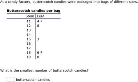 IXL - Interpret stem-and-leaf plots (Class VII maths practice)
