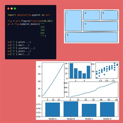 Que Signifie La Fonction Subplot Sur MATLAB 的图像结果