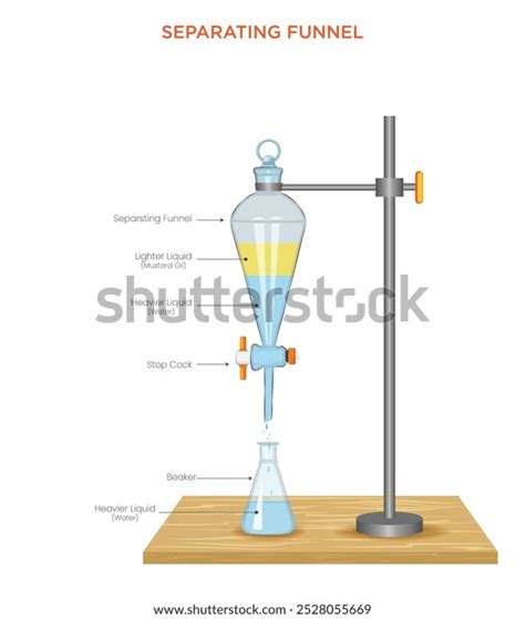 Image result for Separating Flask