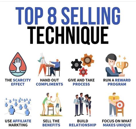 Selling Methods 的图像结果