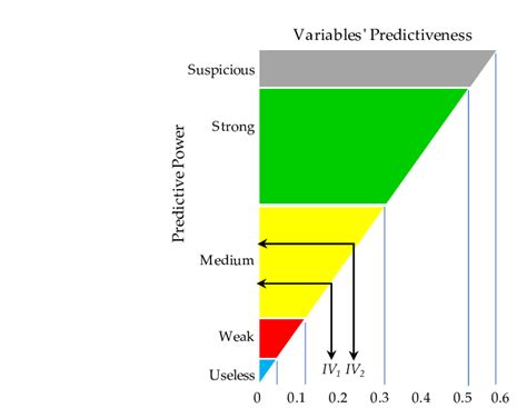 Information as Value 的图像结果