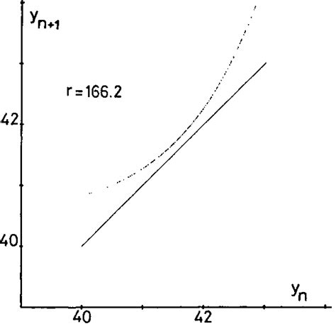 Image result for Modulus of Continuity