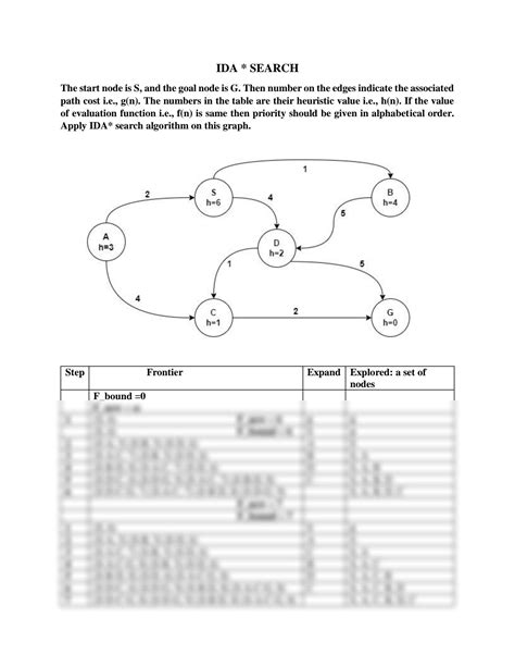 Image result for Ida Algorithm Example