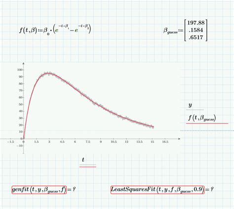 Linear Model Nonlinear Model Curve Fitting 的图像结果