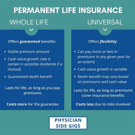 Image result for Examples of Life Insurance
