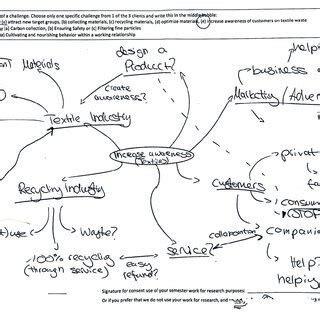 System Mapping Example 的图像结果