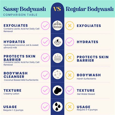 DAWN & DUSK DUO Bodywash Cleanser – THE SASS BAR