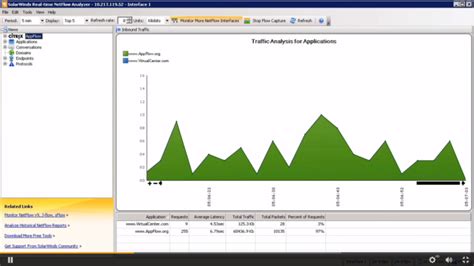 Image result for Open Source NetFlow Analyzer
