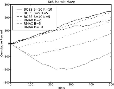 Image result for 6X6 Algorithms