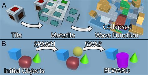 Unity Reinforcement Learning 的图像结果