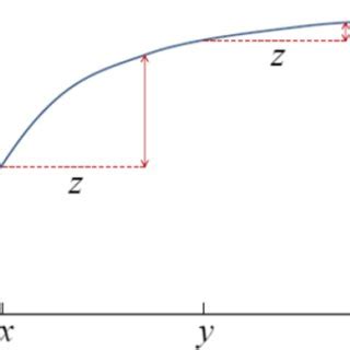 Image result for Submodular Function