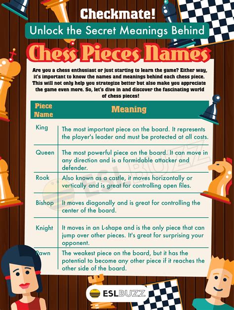 Learn these Chess Pieces Names to Discover the Fascinating World of Chess - ESLBUZZ