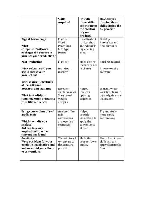 Image result for User Ability Testing Table