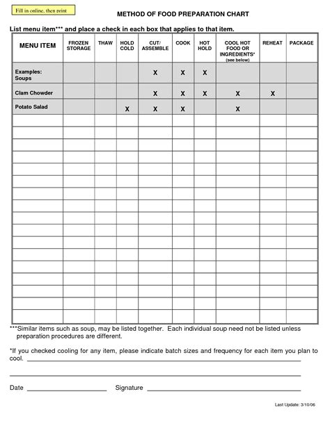 Free Kitchen Prep List Template - prntbl.concejomunicipaldechinu.gov.co