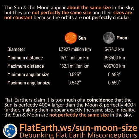 Sun And Moon