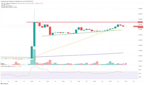 Xrp Price Could Climb As High As $10 In 2025.