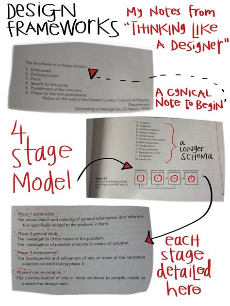 Design Cycle 的图像结果