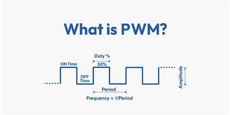 Image result for PWM Full Form in Arduino