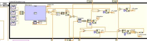 Image result for Simulation Loop Location LabVIEW